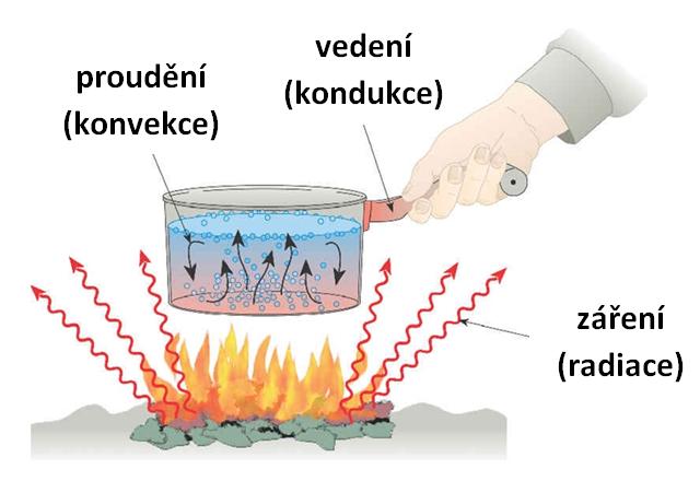 1 Úvod Diplomová práce se zabývá inverzní úlohou vedení tepla a zaměřuje se na děje, ve kterých dochází k velmi rychlým změnám okrajových podmínek.