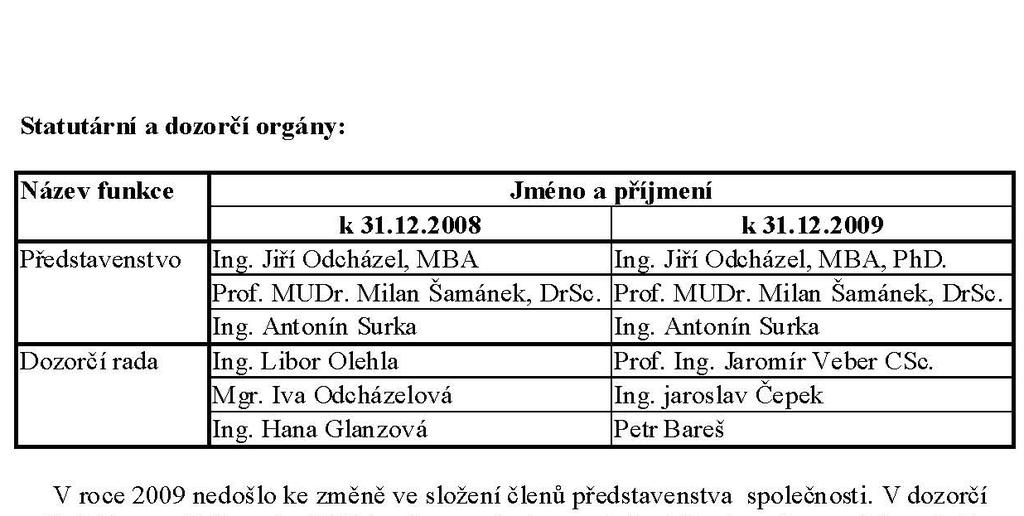 Strana 12