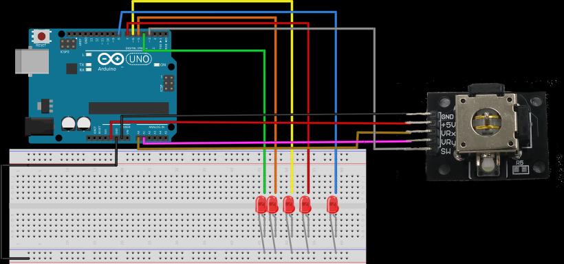 4.2.2.1 Zadání Dle instrukcí vyučujícího připojte k Arduinu joystick a 5 diod.