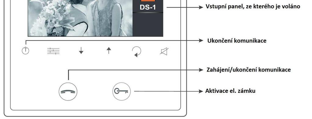 nadřízeném (master) monitoru se zobrazí pohled z kamery panelu, aniž o tom volající osoba ví.