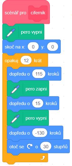 Postava čísla: Postava Čísla má ve své výbavě 12