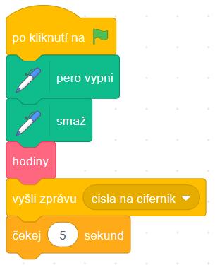 ciferníku otiskovat po obdržení zprávy CISLA NA