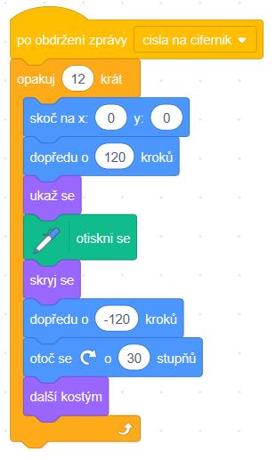 OTÁZKY A PODNĚTY PRO PRÁCI ŽÁKŮ: - Jak nakreslit kruhový ciferník se značkami v místech, kam se budou umisťovat čísla 1 až 12? - Jak uspořádat čísla na ciferníku?