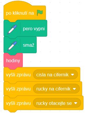 Rozmístění ruček na hodinách a jejich uvedení do otáčivého pohybu se provede po obdržení zpráv RUCKY NA