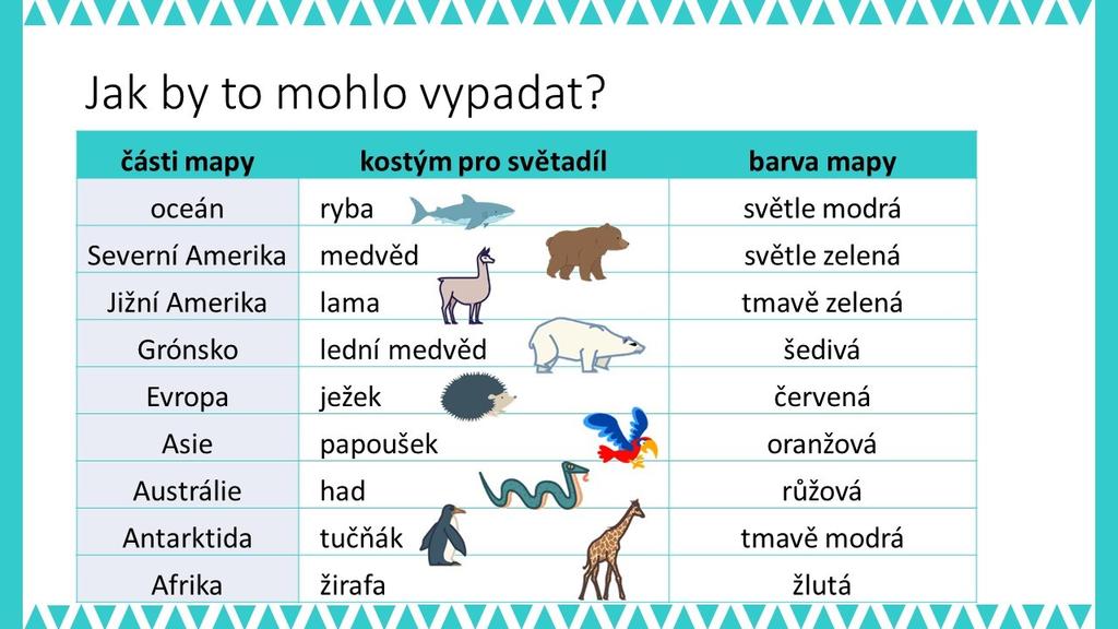 ZÁVĚR: Na dalším snímku se nachází možné řešení.