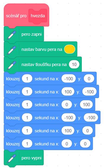 a s použitím souboru SOURADNICE 3 malovani jednim tahem.