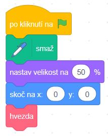 Pero je umístěno v (0;0), v tomto místě se má začít hvězda kreslit.