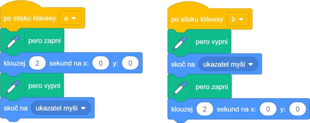 Žáky, kteří neprojevují odpovídající aktivitu, můžete pobídnout jednoduchými výzvami, jako jsou například: Zkus vyměnit blok za blok (či naopak).