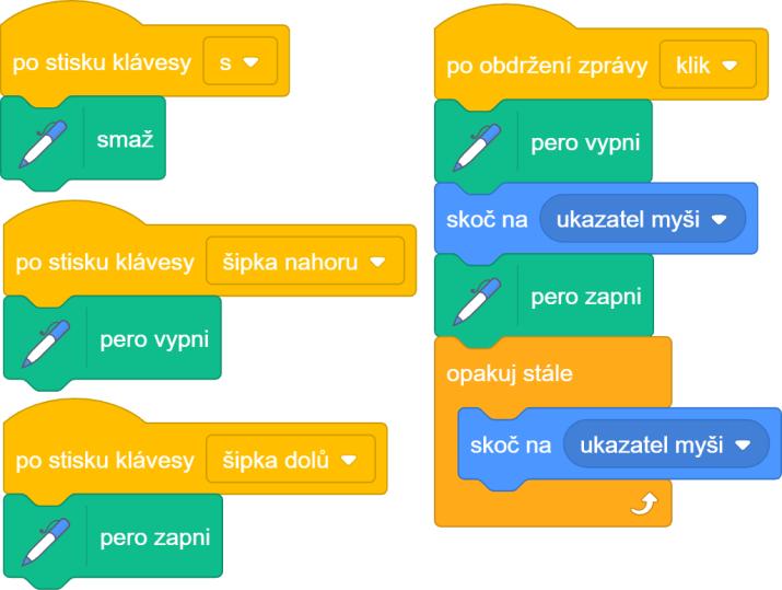 nekonečný cyklus (aktualizace pozice Kuličky) OTÁZKY A PODNĚTY PRO PRÁCI ŽÁKŮ: Pokud žákovo řešení trpí nedostatkem uvedeným v předchozí sekci ŘEŠENÍ ÚLOHY (otázky či podněty jsou uvedeny od obecných