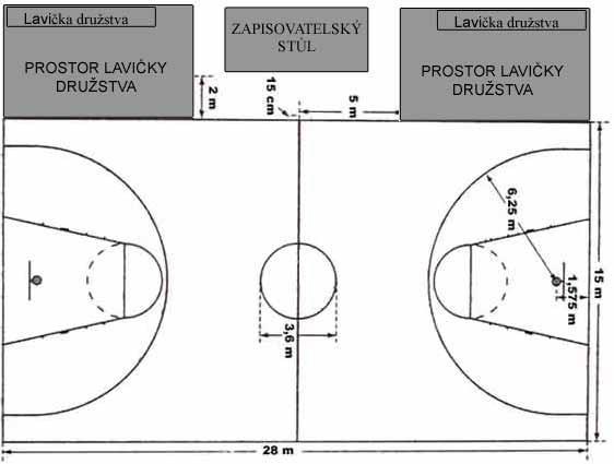 Pravidla her zařazených do projektu Basketbal Charakteristika hry Basketbal hrají 2 družstva o 5 hráčích na každé straně, tito hráči se mohou při přerušení hry libovolně střídat.