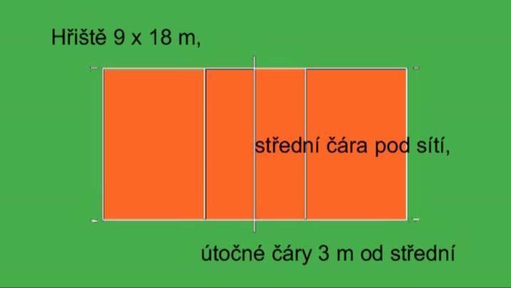 Volejbal Charakteristika hry Volejbal je sport hraný dvěma družstvy na hřišti rozděleném sítí.