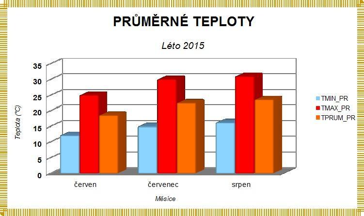 TÉMA Obr.