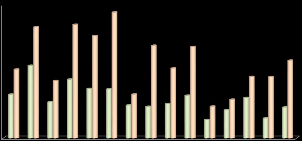 Graf 16: Průměrný obsah kadmia v bramborách v letech 2002 2017 (hodnoty v mg.