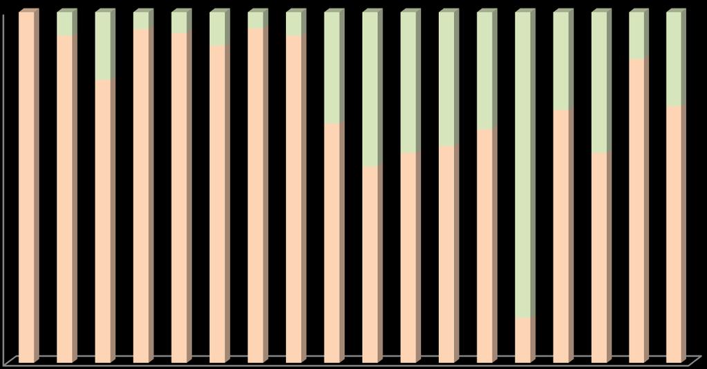 Tabulka 67: Obsah atropinu a skopolaminu v pohance (hodnoty v g.kg -1 ) atropin 7 0 0,00 0 0,00 0,00 n.d. n.d. n.d. n.d. skopolamin 7 0 0,00 0 0,00 0,00 n.d. n.d. n.d. n.d. Tabulka 68: Obsah atropinu a skopolaminu v obilninách pro přímou spotřebu (hodnoty v g.