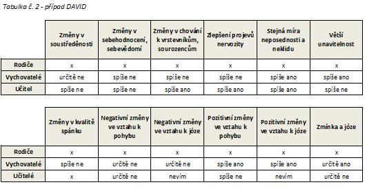 většinu pokynů a celkově se snaží. Chlapec je opravdu výchovně nezvladatelný, ale je mi ho moc líto. Má neskutečný talent, a to jako na pohyb, tak na výtvarnou či jinou tvořivou činnost.