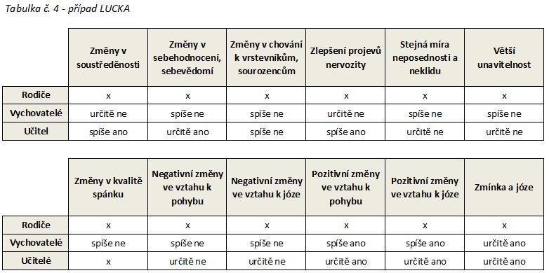 nejdříve usmívala a celou dobu mě významně pozorovala, jako důkaz toho, že relaxovat zrovna nechce. Nakonec však zavřela oči a předstírala, že spí.