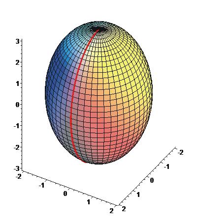 rotační elipsoid q