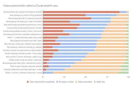 školy chtějí podporovat organizaci konzultací, debat a exkurzí, které mohou přispět k rozvoji podnikavosti a iniciativitě žáků základních škol.
