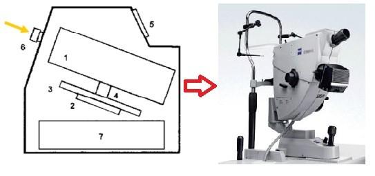 Obr. 13 - Fundus kamera ( 1 - zobrazovací jednotka; 2, 3, 4 - poziční jednotka; 5 - operační panel pro lékaře; 6 - objektiv (směr pohledu pacienta); 7 - počítačová jednotka) zdroj: Upraveno podle [4]