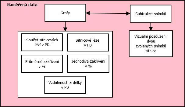 Obr. 31 - Výstup z aplikace V prostředí MATLAB jsou jednotlivé snímky zpětně volány pomocí příkazu eval. Tento příkaz osahuje informace o uložených objektech, jako jsou handles.points, handles.
