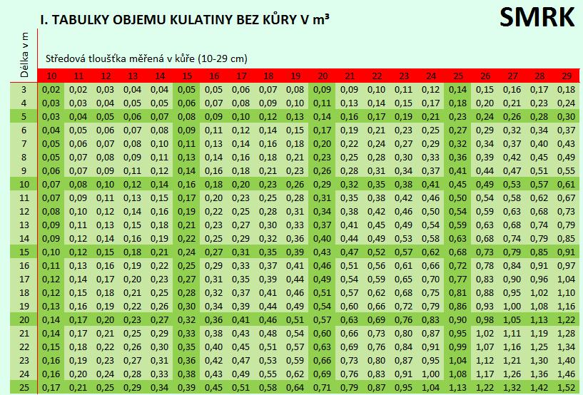 Kubírovací Tabulky Xls (objemu dřeva, předpočítané hodnoty, kubírovací tabulky) Kubírovací Tabulky Xls