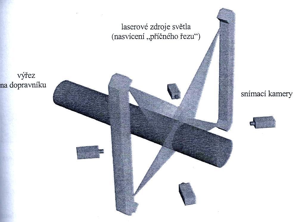 Obr. 3: Uspořádání sestavy pro 3D měření (Janák 20