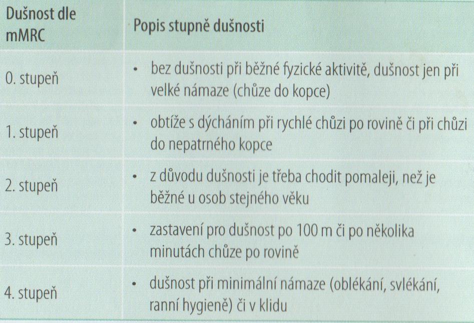 Fenotyp plicní kachexie snížený index tukuprosté tkáně (FFMI fat free mass index) - muži pod 16 kg/m 2, ženy pod 15 kg/m 2 ; případně index tělesné hmotnosti (BMI body mass index) pod 21 kg/m 2