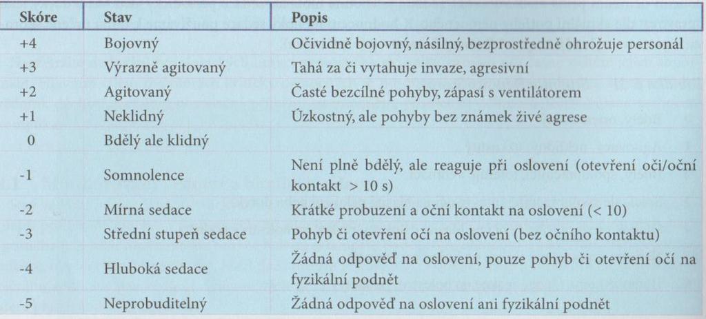 Tabulka č. 13. Farmakoterapie 2.