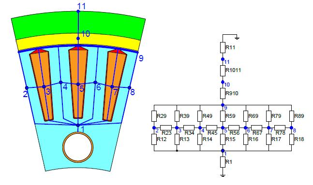 5.2 Analytický výpočet oteplení Pomocí analytického výpočtu byl proveden zjednodušený výpočet oteplení při jmenovité rychlosti n = 798 ot/min pro 1 14 stroje podle [2]. Na Obr. 5.