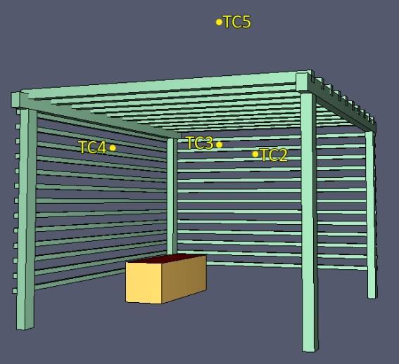 teplota [ C] Kapitola 3: Výpočetní část matematický CFD model Měření teplot bylo ze značné míry ovlivněno umístěním termočlánků. Rozmístění termočlánků je vidět na obrázku 15.