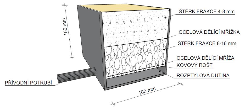 Kapitola 4: Experimentální část poţární experiment Obr. 22: Řez plynovým hořákem 4.3.3 Použitá měřicí zařízení Mezi sledované veličiny patřila teplota a radiační sloţka tepelného toku.