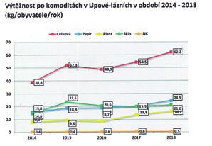 obecního úřadu do terénu a dům od domu lepili