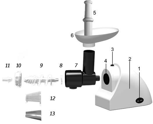 POPIS SPOTŘEBIČE 1. Tlačítko zapnutí/vypnutí 2. Tělo přístroje 3. Tlačítko k uvolnění lis. trubice 4. Vstupní trubice 5. Pěchovadlo 6.