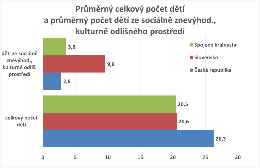 Počet