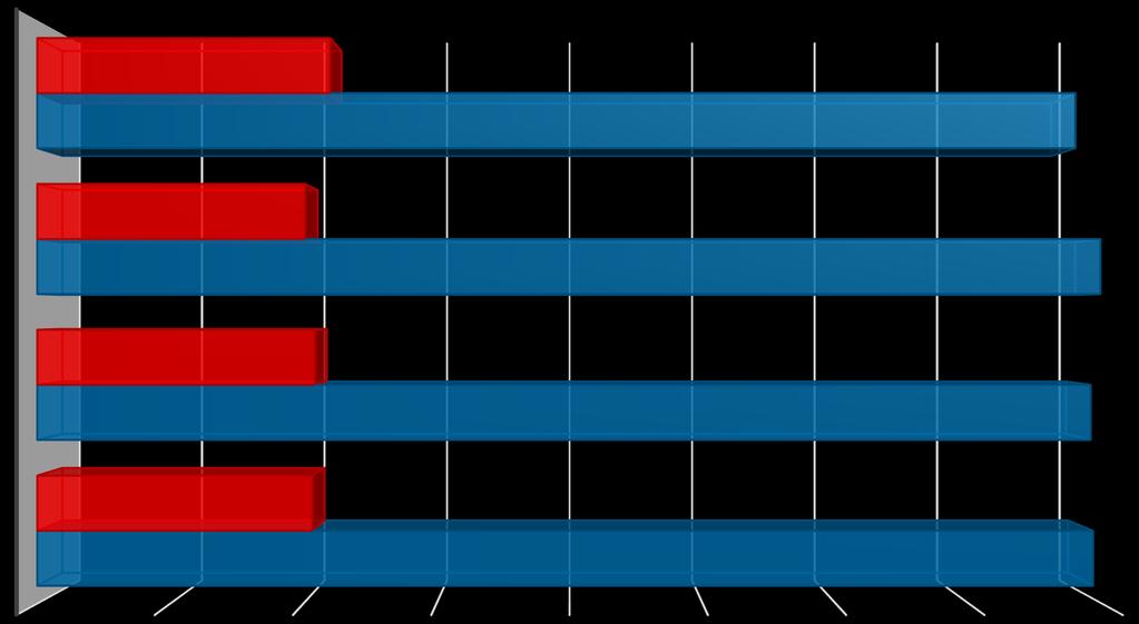 ZÁŘÍ 22,02 77,98 SRPEN 20,14