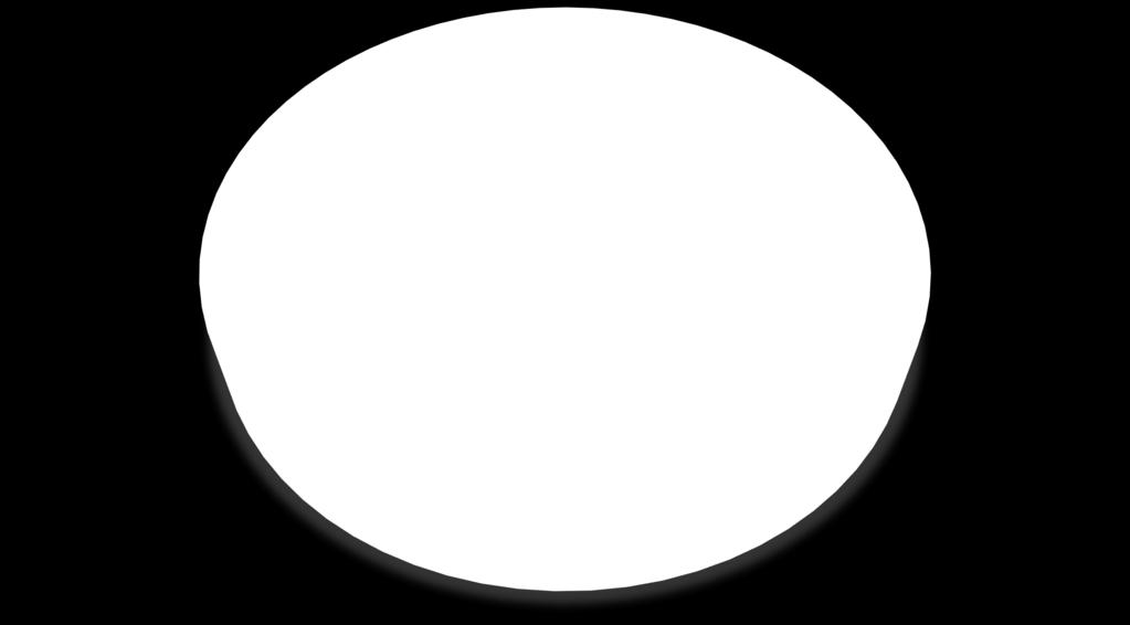 PNB II.