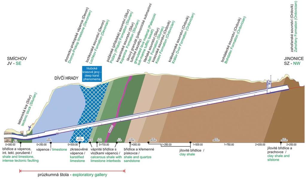 Obr. 4 Aktuální podélný geologický řez tunely Radlice s vyznačením rozsahu průzkumné štoly Fig.