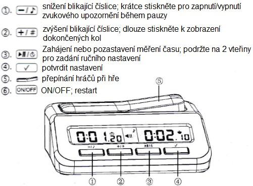 TLAČÍTKA