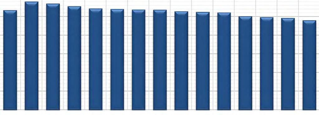 MATEMATIKA DIDAKTICKÝ TEST PRŮMĚRNÝ % SKÓR ZA CELÝ ROČNÍK MZ 15 (14), PODLE KRAJE MATEMATIKA DIDAKTICKÝ TEST - PRŮMĚRNÝ % SKÓR ZA CELÝ ROČNÍK MZ 15 A 14 - PODLE KRAJE 9 MZ 15 PRŮMĚRNÝ DOSAŽENÝ