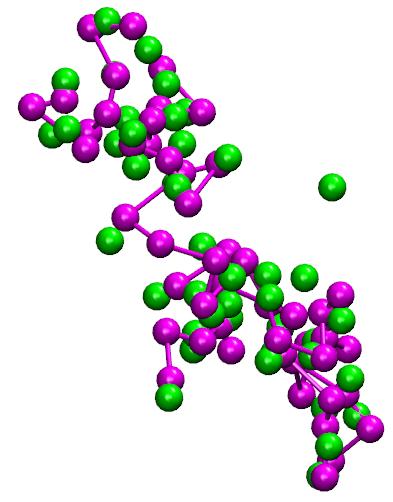 PE chain with the two values of λe and