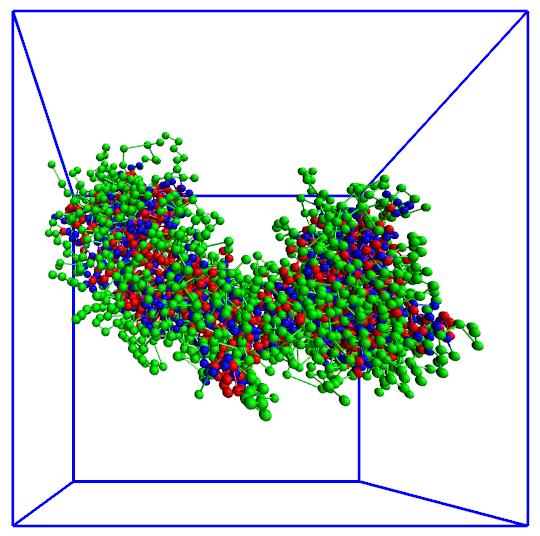 These observations are supported by Figure 5.13, where density profiles for the aggregates with = 1 are depicted for both neutral (Figure 5.13a) and the two charged systems (Figures 5.13b and 5.13c).