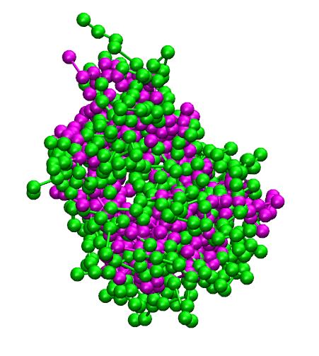 The red and blue beads represent
