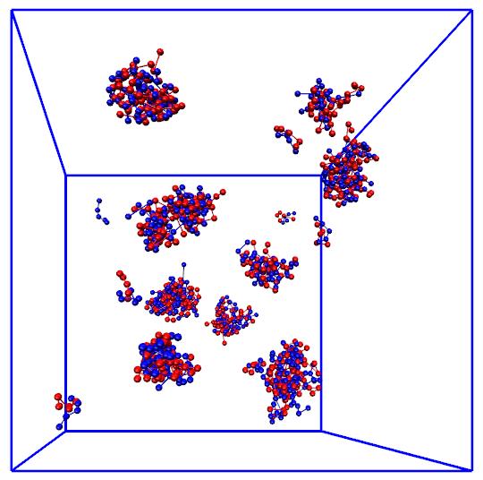 Figure (a) shows neutral system, figure (b) charged system without salt and figure (c) is charged system with 5 vol% of added salt.
