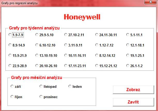 Obrázek č. 11: Formulář na listu pro grafy regresní analýzy 3.2.