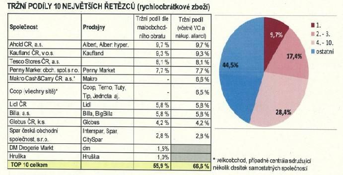 spotřebitele, však nesmí dojít k přenosu nepřiměřených rizik a nečekaných nákladů na dodavatele. Nemůže dojít k ohrožení investic dodavatelů a odběratelů.