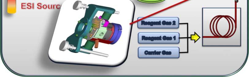 disociace infračerveným zářením (InfraRed MultiPhoton Dissociation, IRMPD)