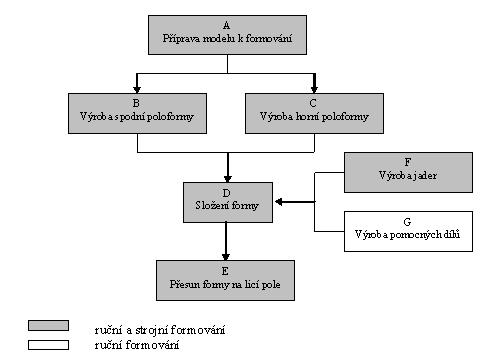 Druhým cílem práce řešitelského týmu bylo ověření této metodiky na příkladu šesti sléváren.