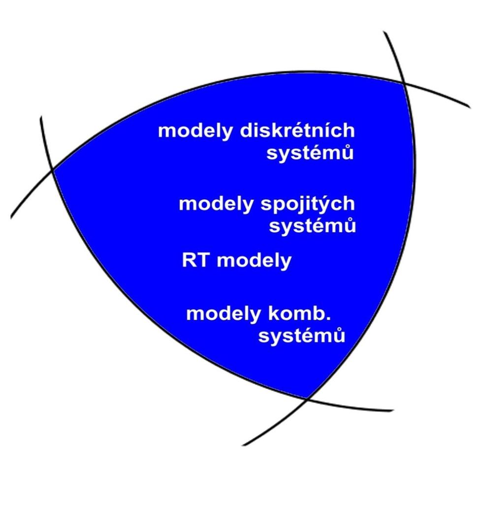 CO JE A NENÍ NOVÉHO V MODELOVÁNÍ DYNAMICKÝCH SPOJITÝCH SYSTÉMŮ NA POČÍTAČI ZA PŮL STOLETÍ