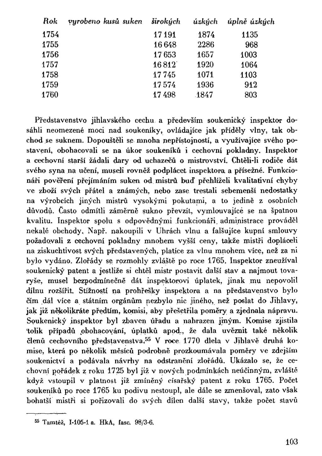 Rok vyrobeno kusů suken širokých úzkých úplně úzkých 1754 17191 1755 16 648 1756 17653 1757 16 812 1758 17 745 1759 17 574 1760 17 498 1874 1135 2286 968 1657 1003 1920 1064 1071 1103 1936 912 1847