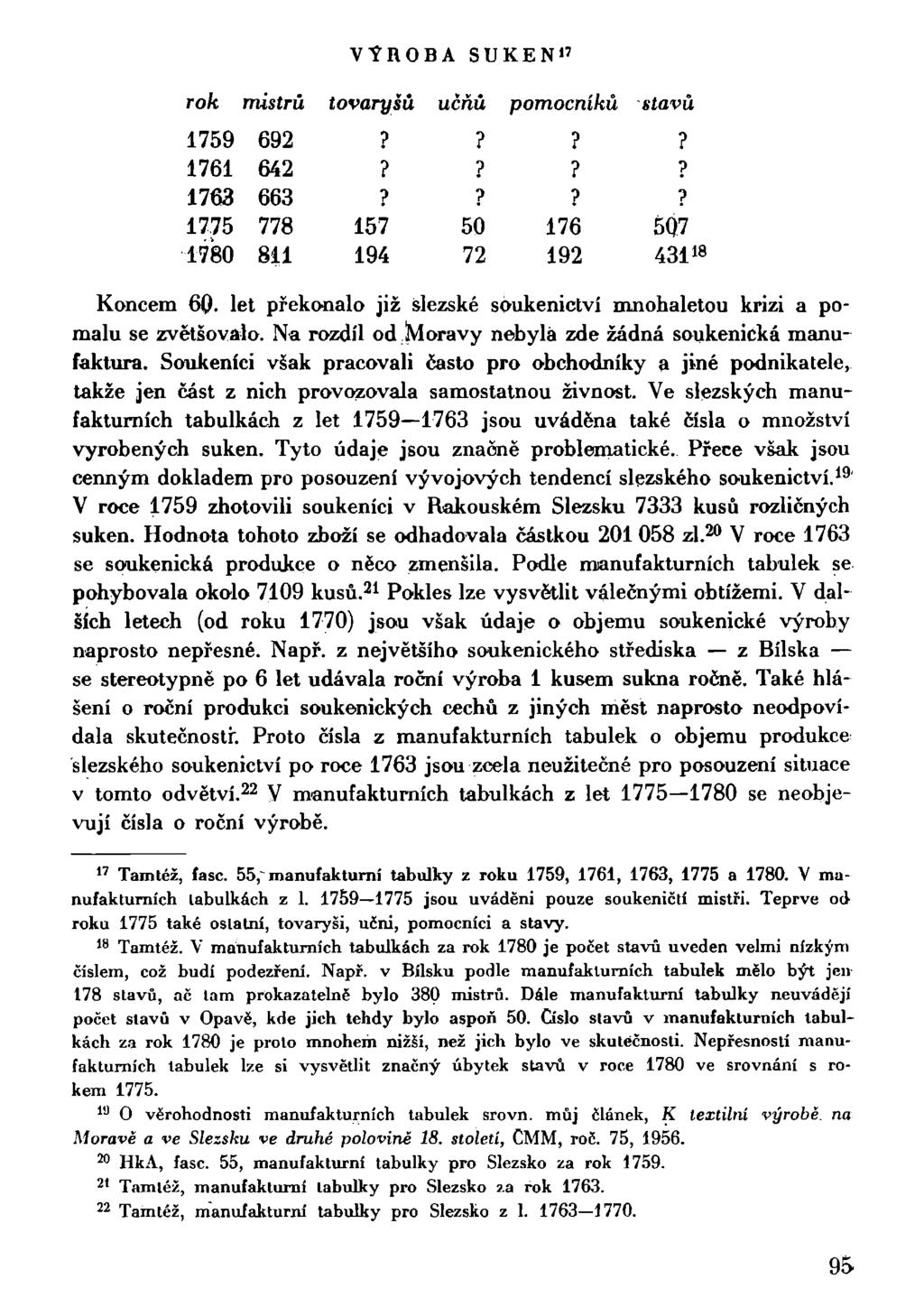 VtROBA SUKEN" rok mistrů tovaryšů učňů pomocníků stavů 1759 692???? 1761 642???? 1763 663???? 1775 778 157 50 176 5Q7 1780 811 194 72 192 431 1 Koncem 60.